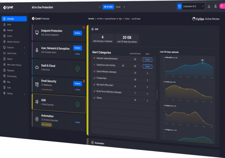 Endpoint Detection and Response